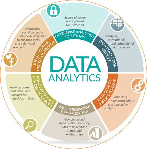 Data Analysis Applications of Young's Inequality