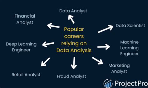 Data Analysis Careers