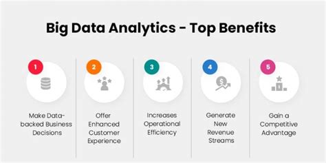 Data Analyst Benefits