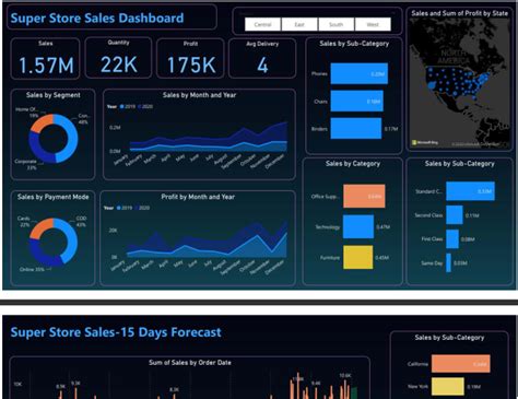 Data Analytics