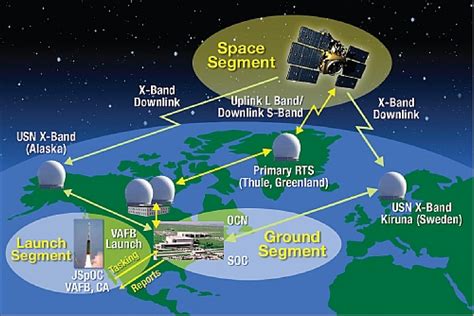 Data Analytics for Space-Based Operations