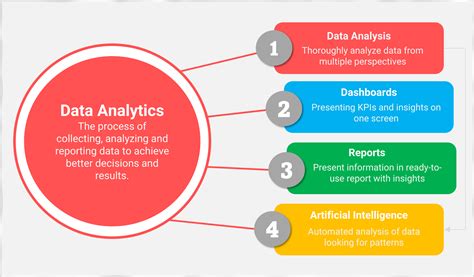 Data Analytics