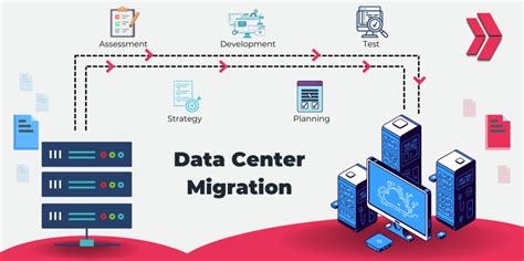 Data Center Deployment