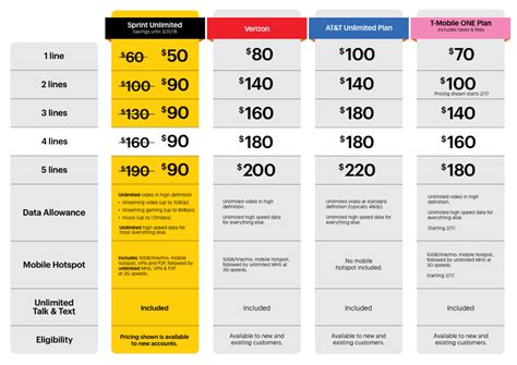 Choosing the right data plan