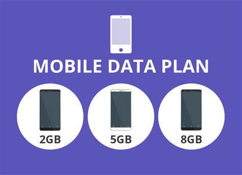 Data plans for students