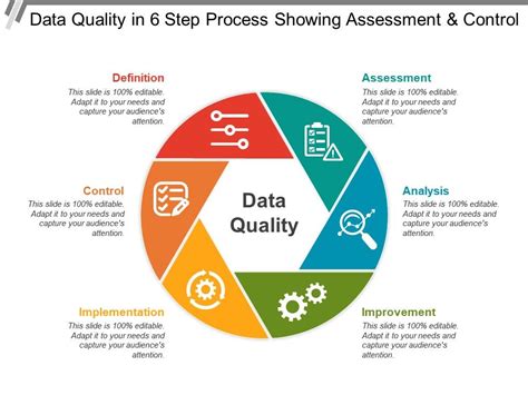 Data Quality Techniques