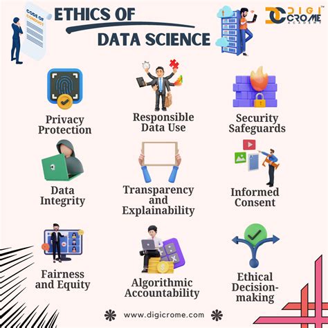 Data Science Ethics AI