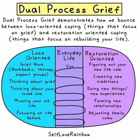 Dealing with Grief