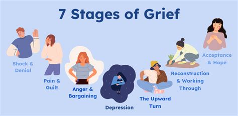 Dealing with grief and loss