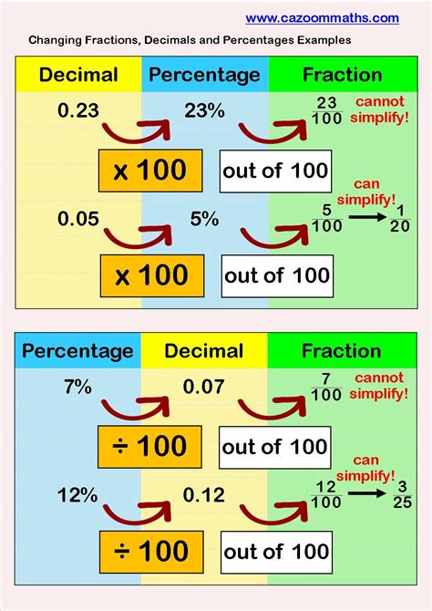 Decimal to percentage conversion