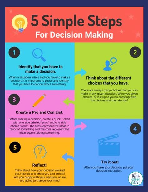 Decision Making Strategies