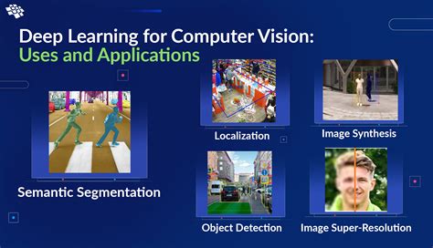 Deep Learning Image Planes in Computer Vision