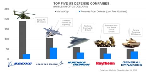 Defense Industry Image 10