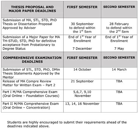 Degree Completion Deadlines