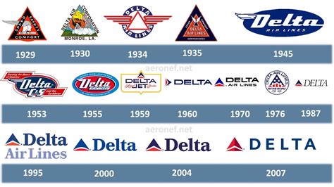 Delta Air Lines History