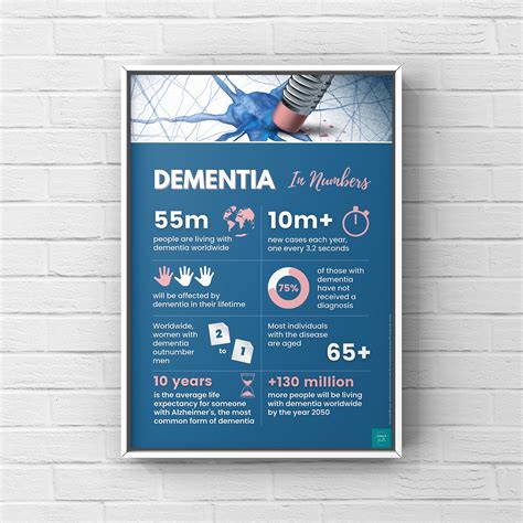 Dementia Awareness