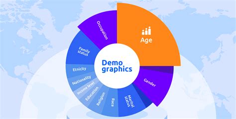 Demographics