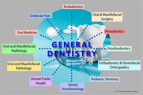 Dental Specialty