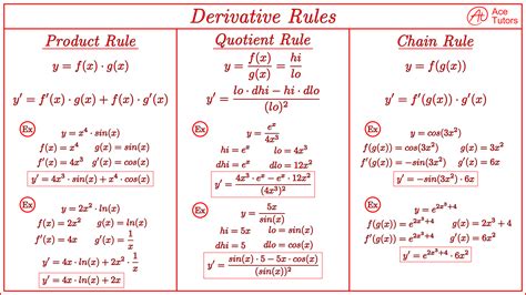 Derivative of 9x