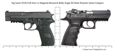 Desert Eagle vs Sig Sauer P226 Size Comparison