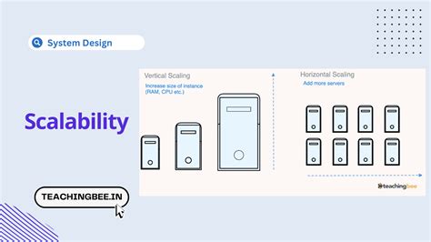 Design Complexity and Scalability