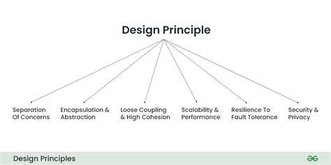 Design Principles of Off White Color Palettes