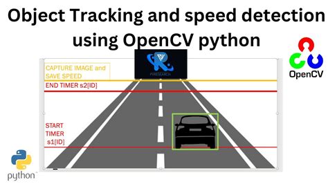 Detection and Tracking