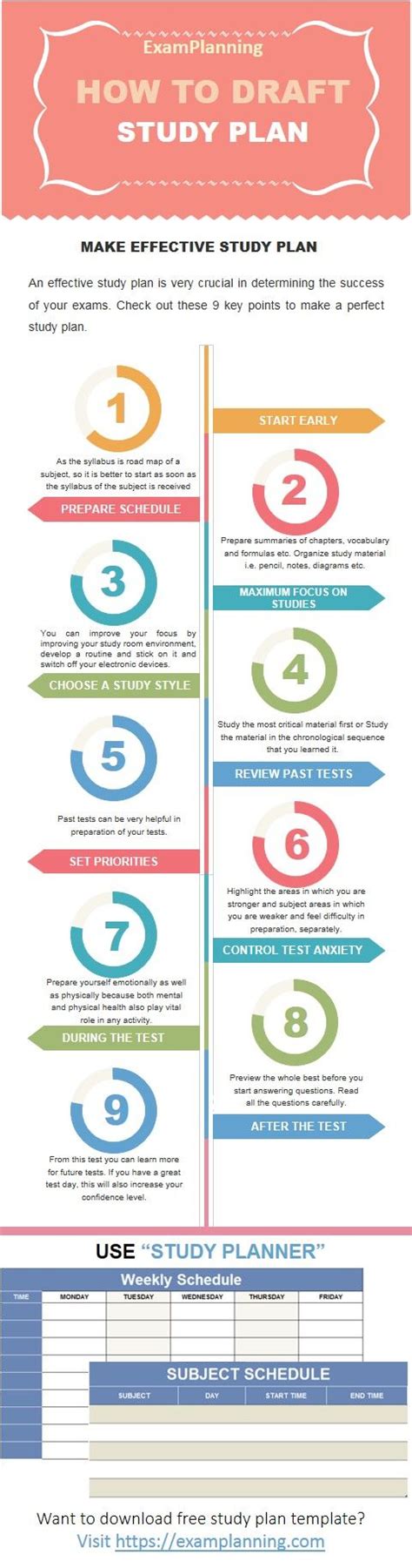 Develop a Study Plan