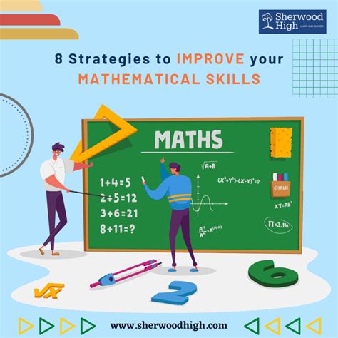 Developing mental math skills