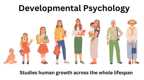 Developmental psychology studies human development across the lifespan