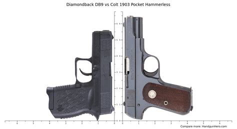 Diamondback Handgun Comparison