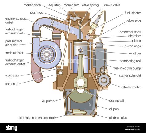 Diesel Engine Architecture