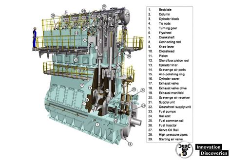 Diesel Engine Materials and Manufacturing