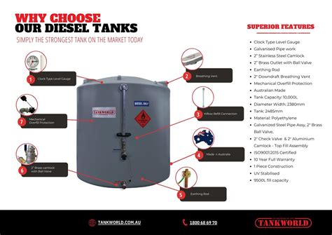 Regulations and Standards for Diesel Tanks