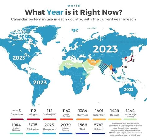 Different Calendar Systems