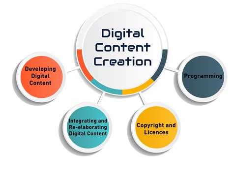 Digital content creation