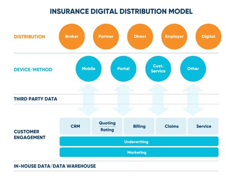 Digital Distribution