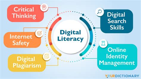 Digital literacy for thriving