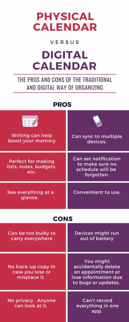 Digital vs Physical Calendars