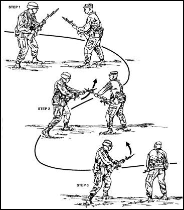 Disengage Rifle and Bayonet Combat Technique