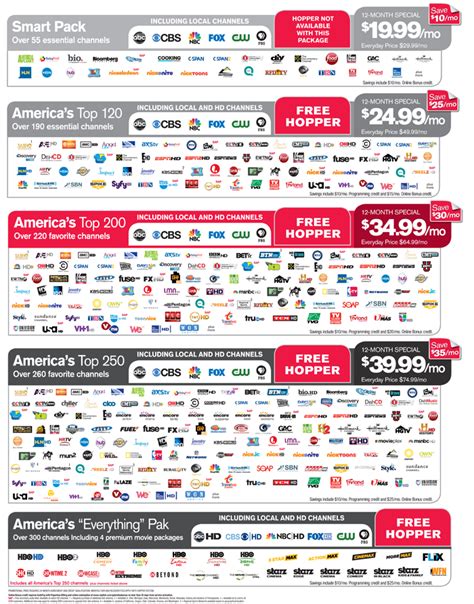 DISH channel lineup