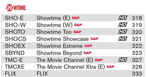 Dish and Showtime Image 6