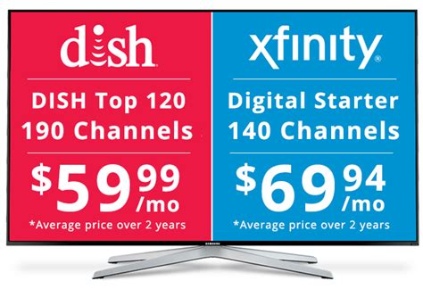 Dish vs Comcast channel add-ons