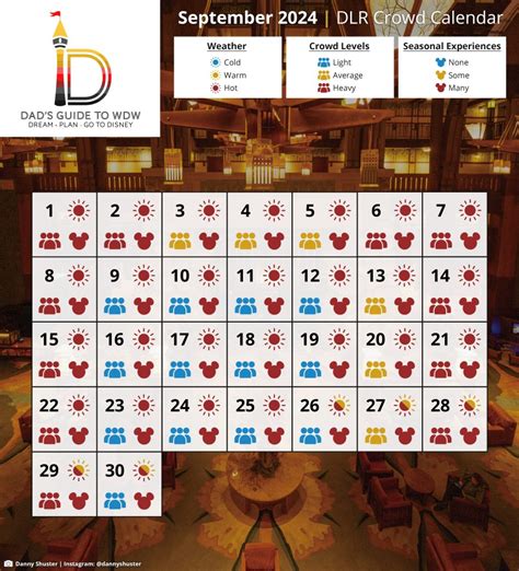 Disneyland Crowd Calendars