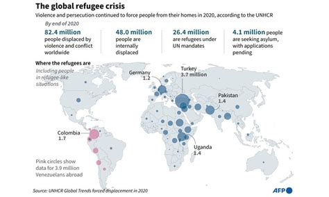 Displacement and Migration