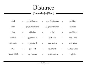 Distance conversion tips