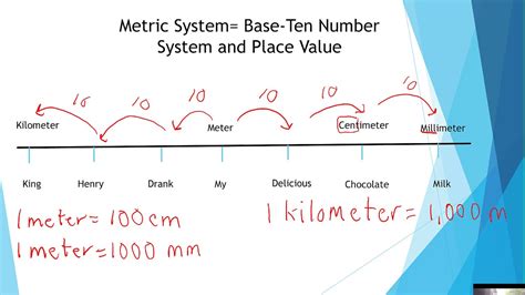 Distance Conversion