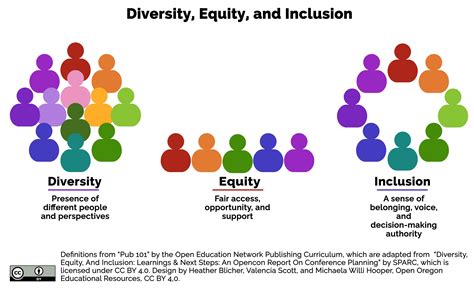 Embracing diversity, equity, and inclusion