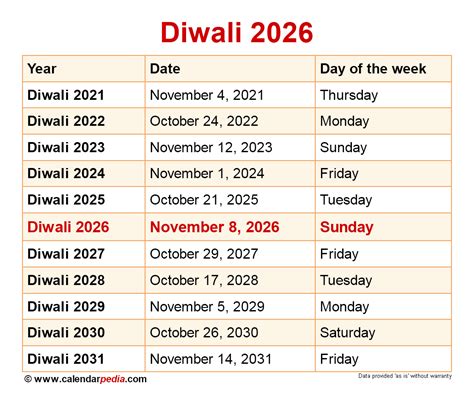 Diwali 2026