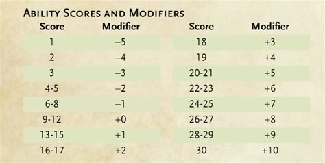 D&D abilities for speed boost